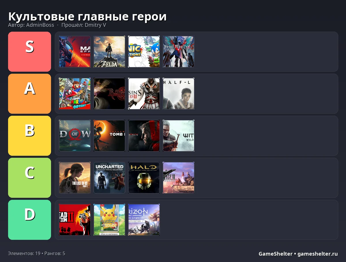 Тир-лист результат