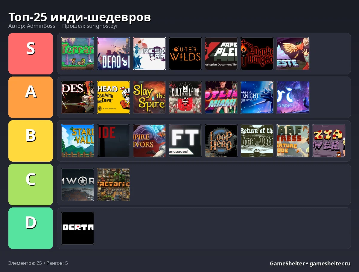 Тир-лист результат