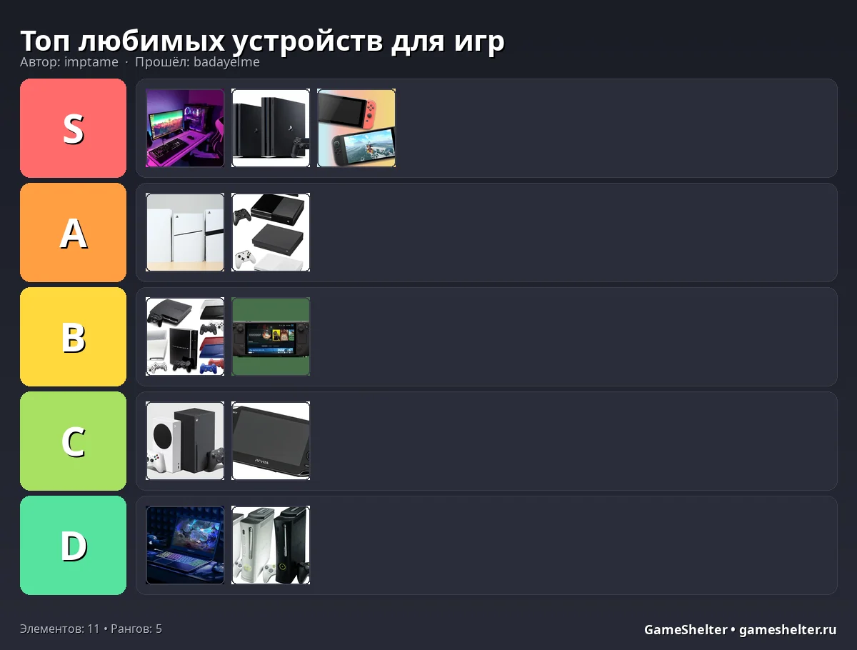 Тир-лист результат