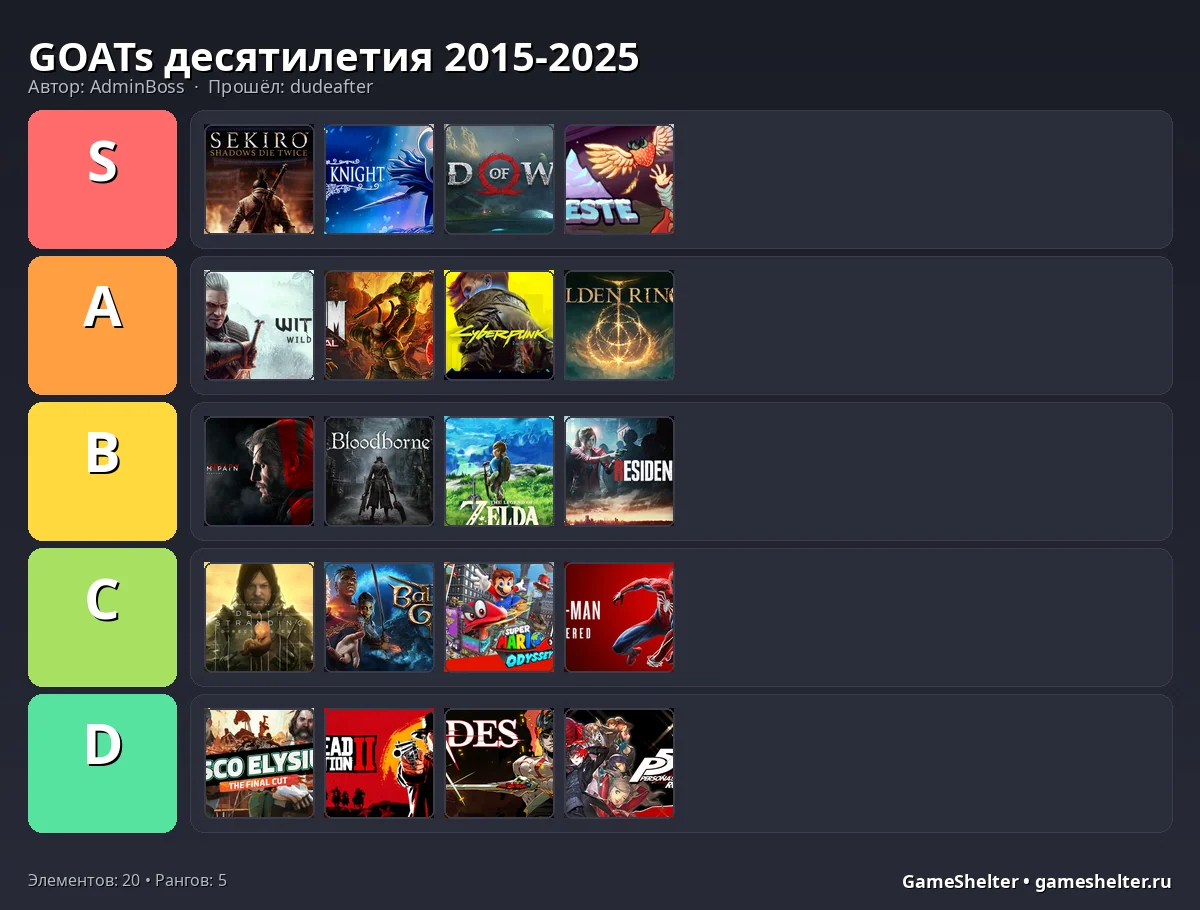 Тир-лист результат