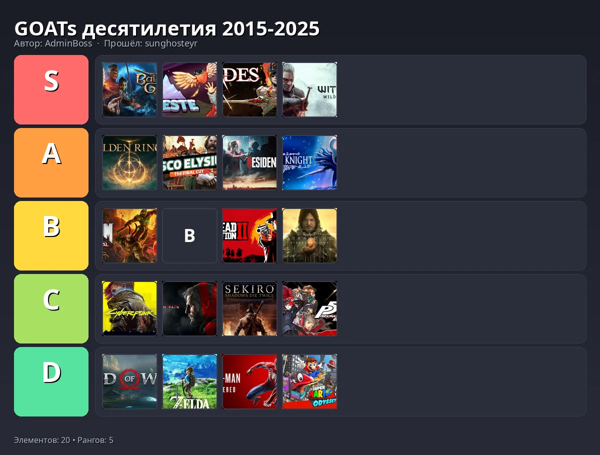 Тир-лист результат