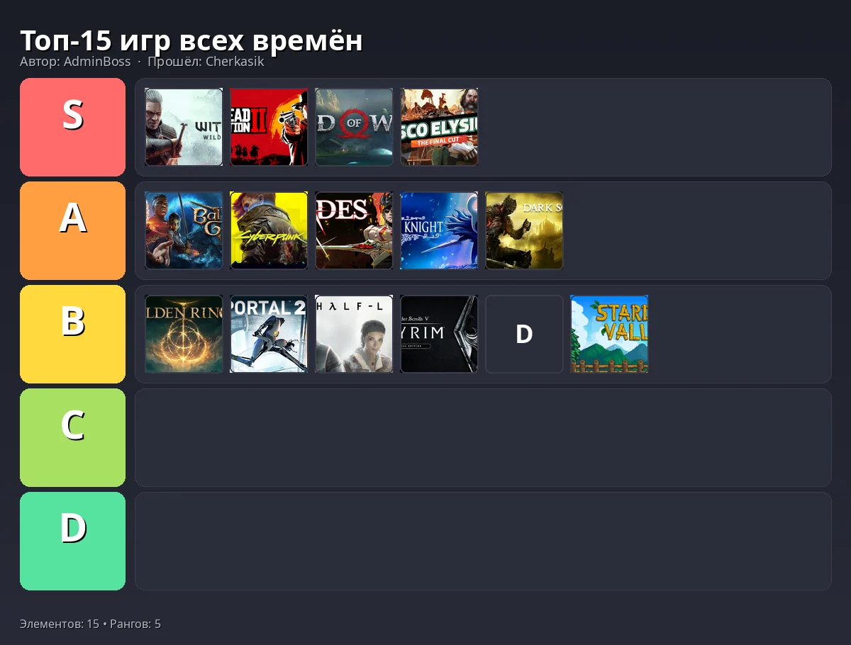 Тир-лист результат