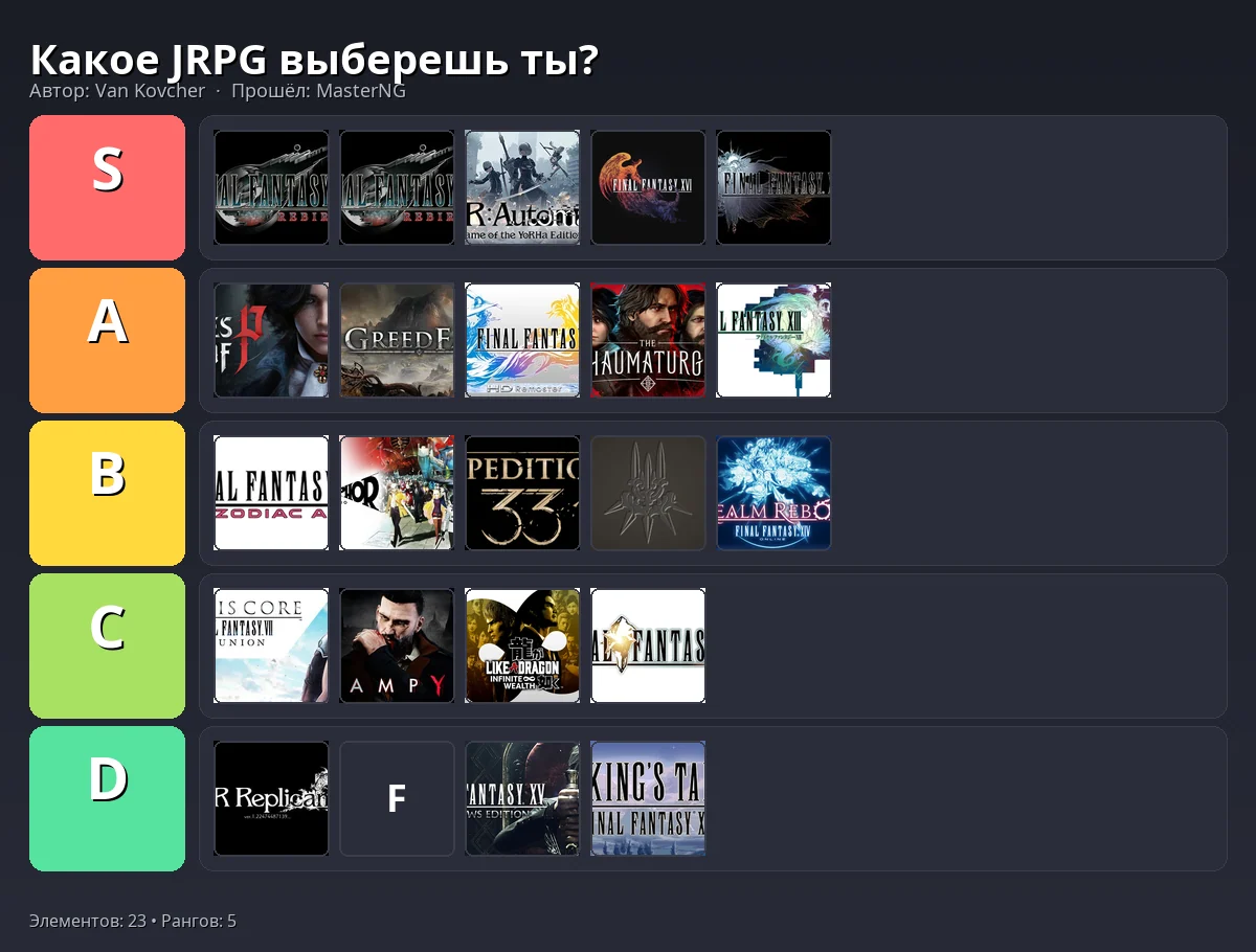 Тир-лист результат