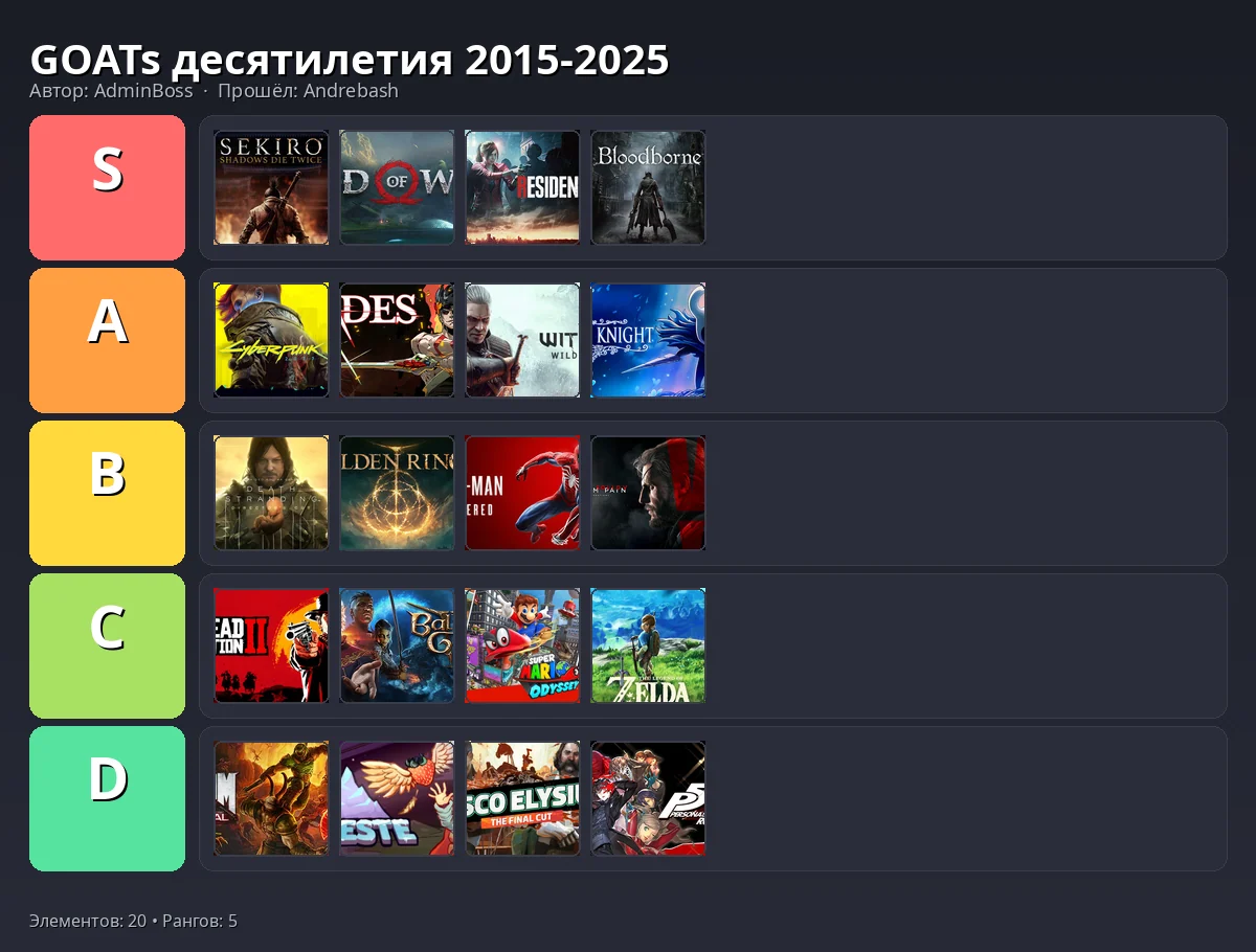 Тир-лист результат