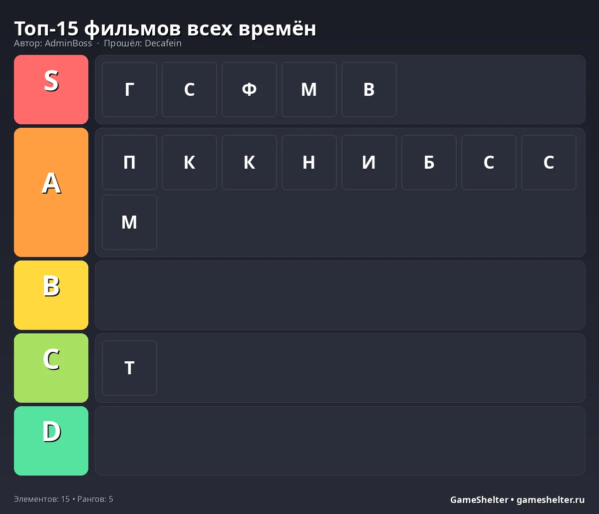 Тир-лист результат