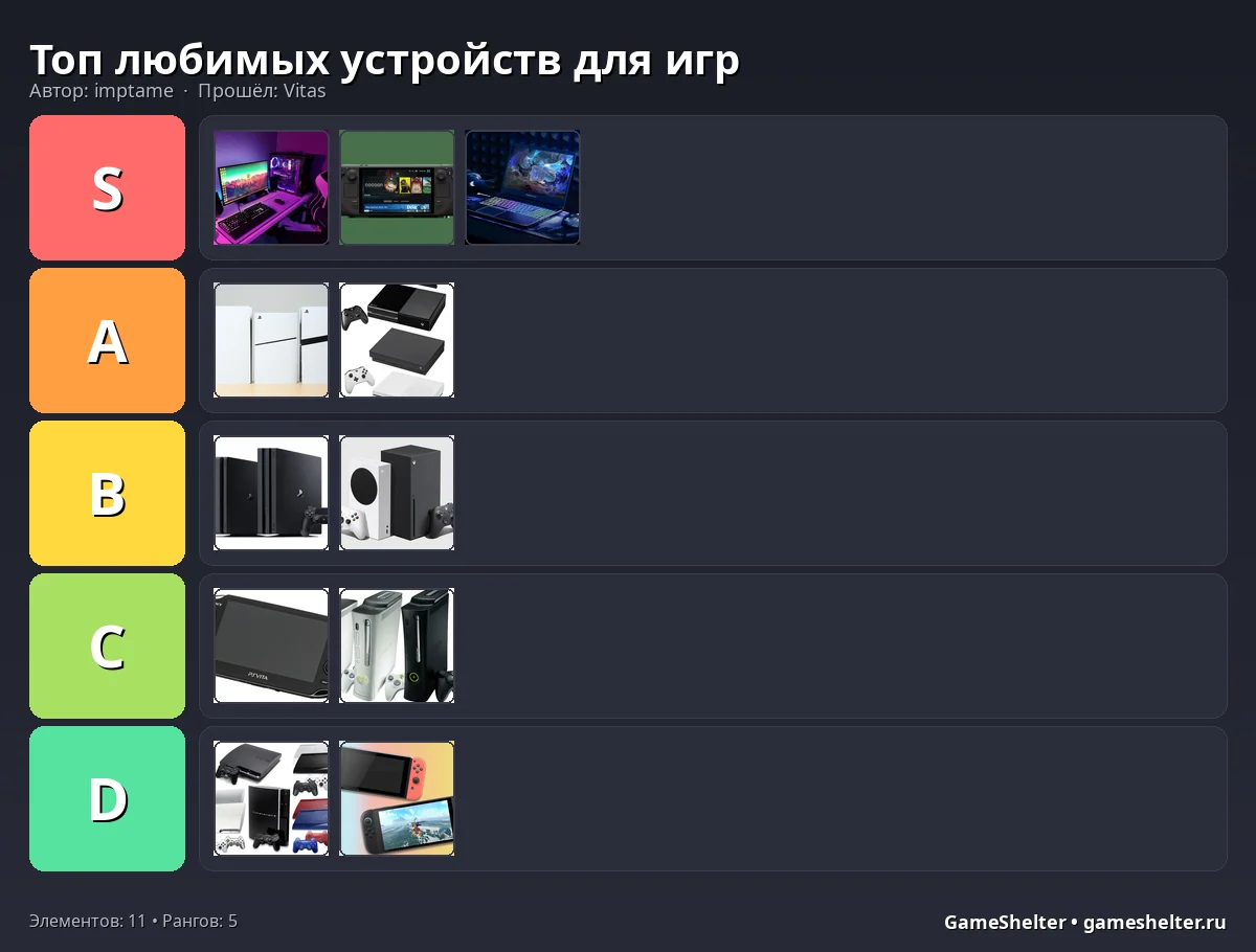 Тир-лист результат