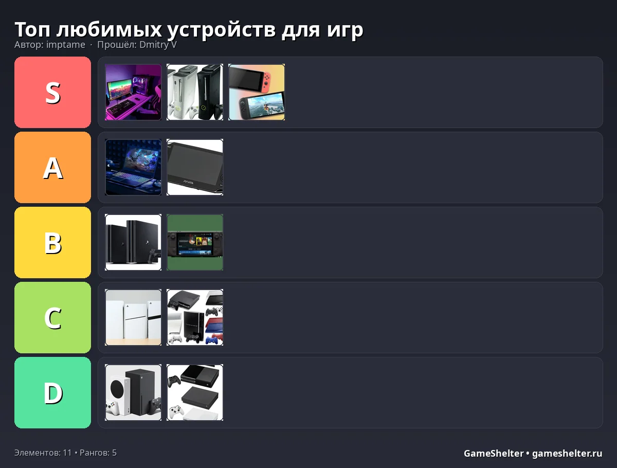 Тир-лист результат