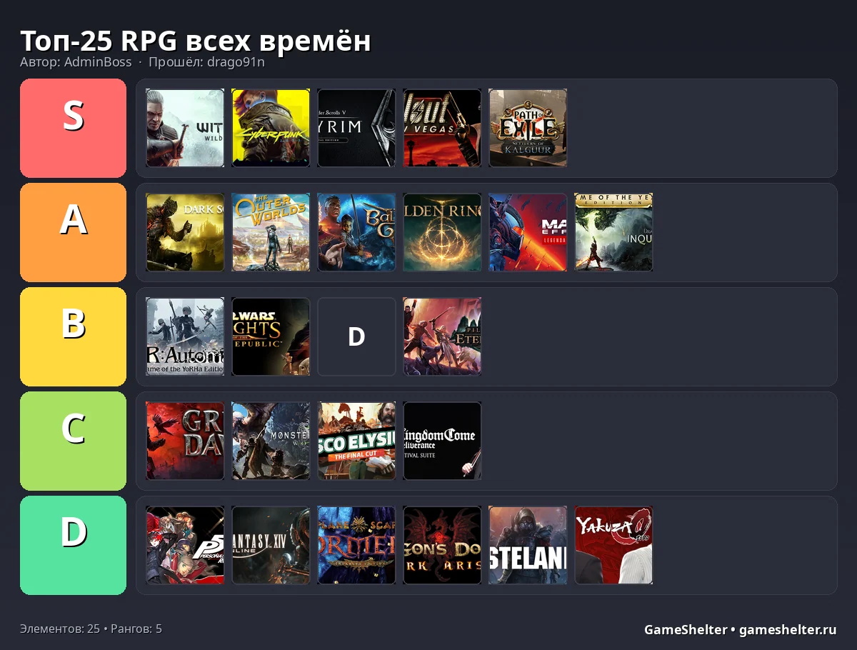 Тир-лист результат