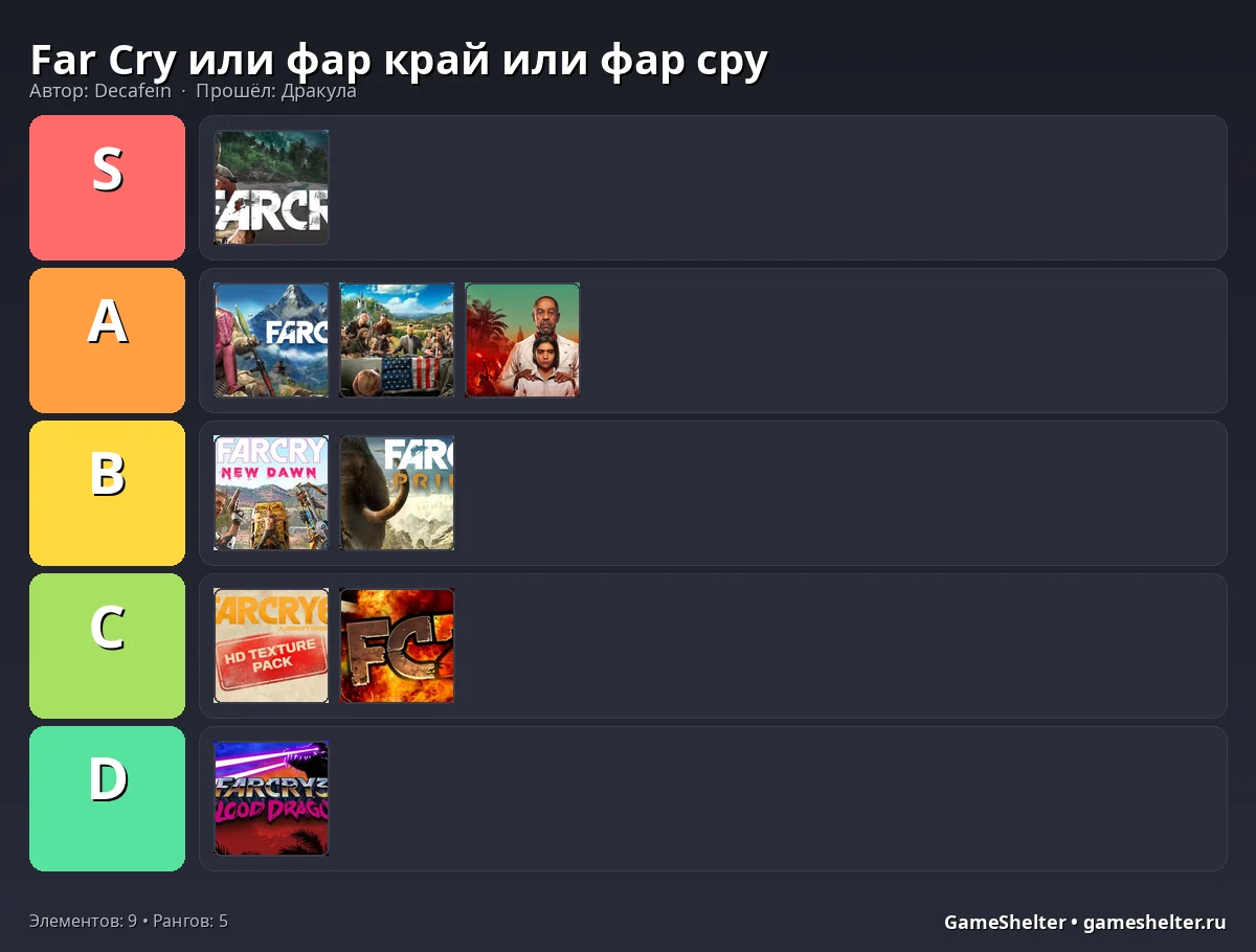 Тир-лист результат