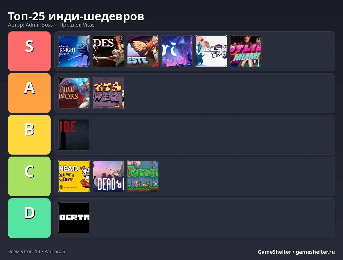 Тир-лист результат