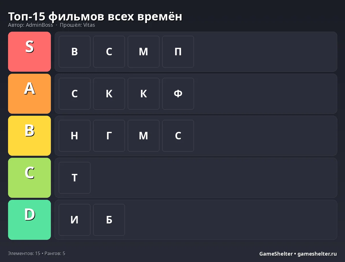 Тир-лист результат