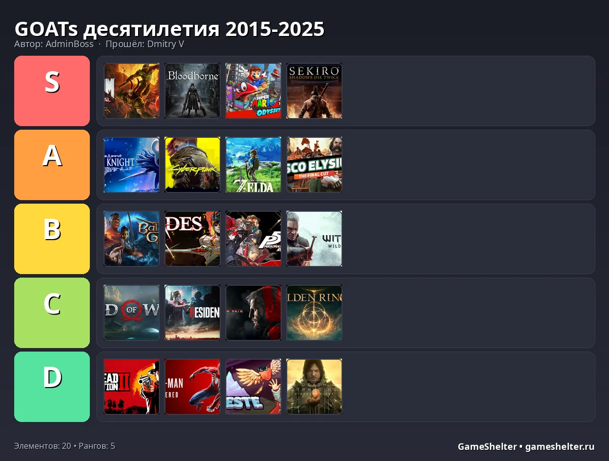 Тир-лист результат