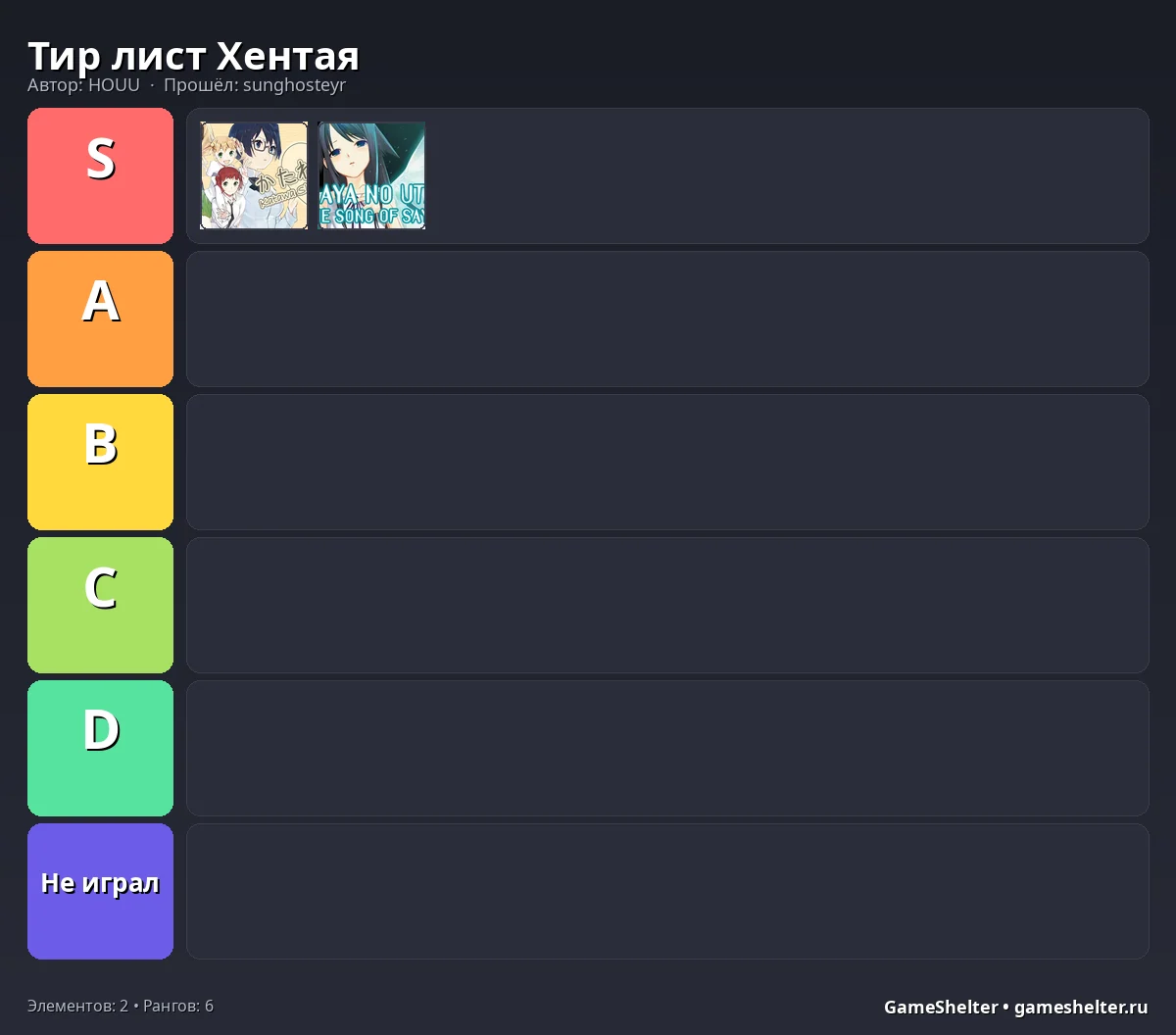 Тир-лист результат