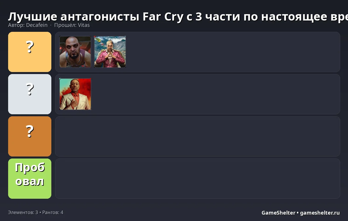 Тир-лист результат