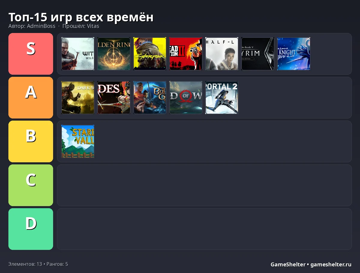 Тир-лист результат