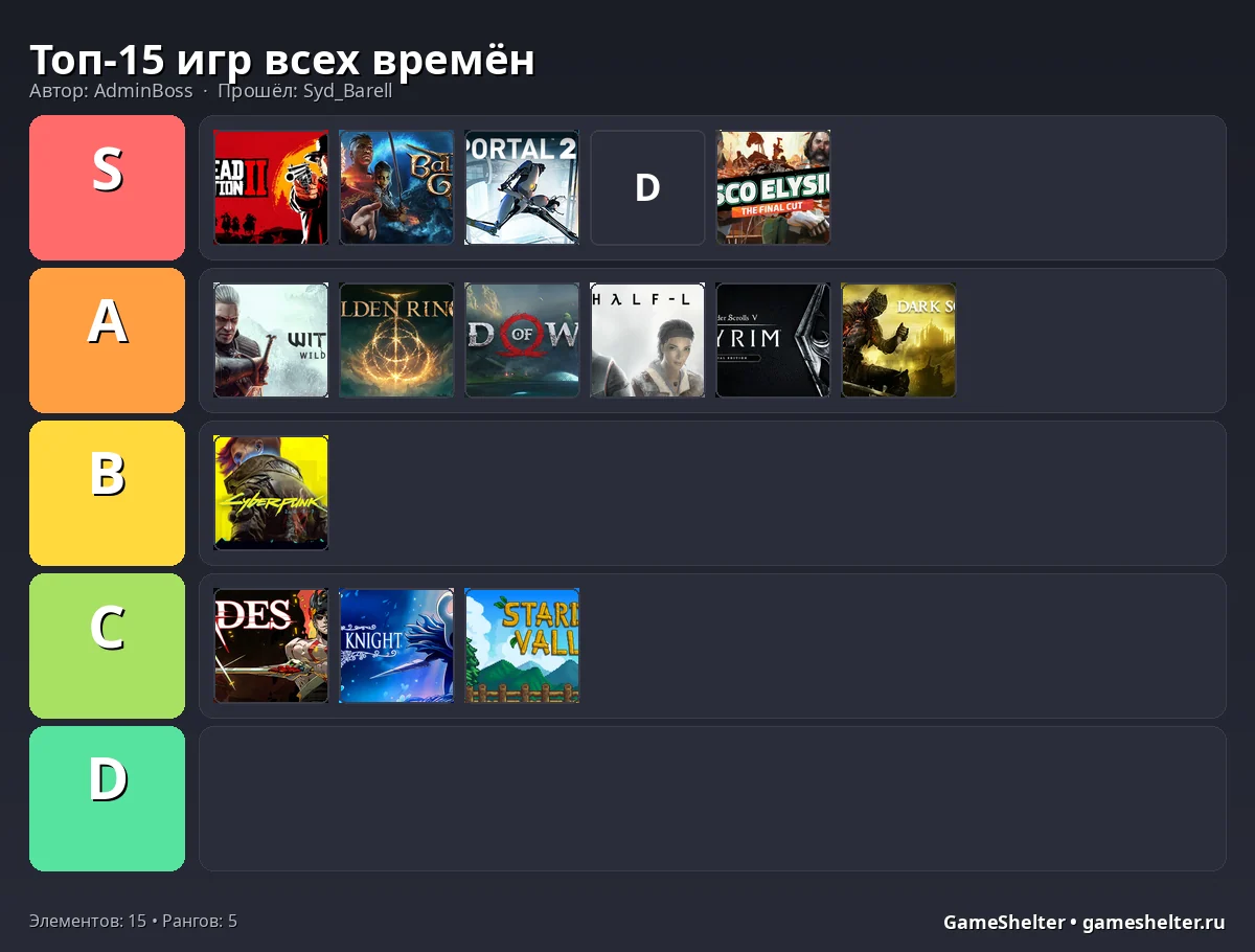 Тир-лист результат