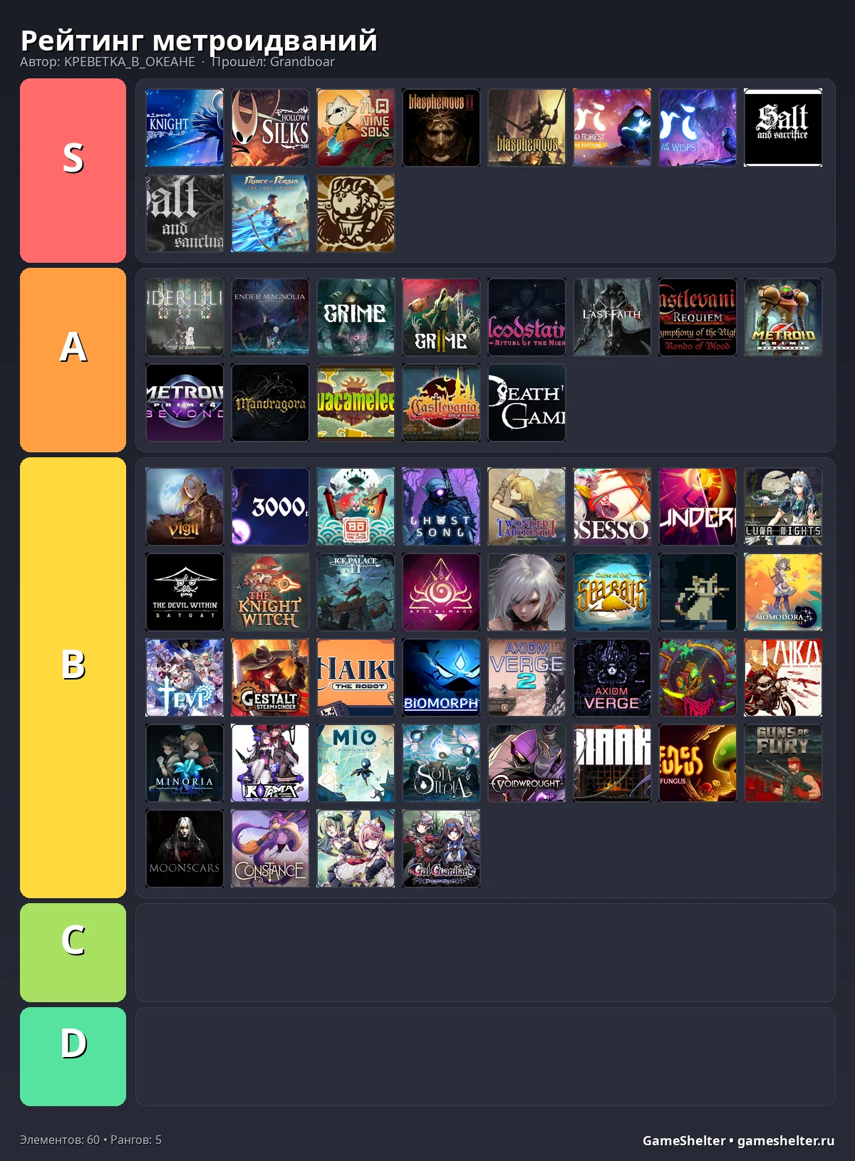 Тир-лист результат