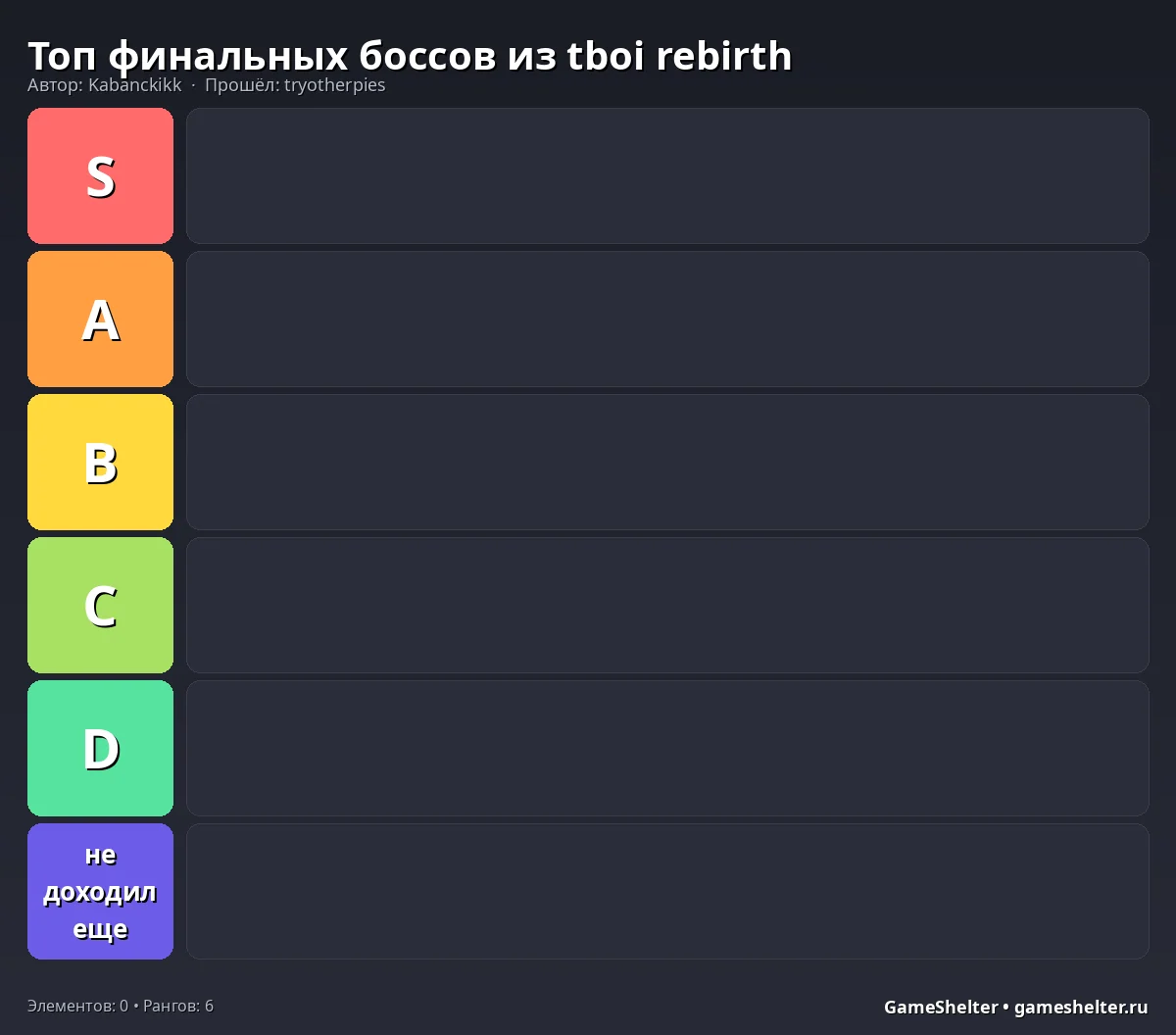 Тир-лист результат