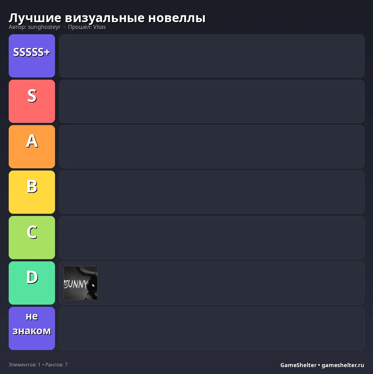 Тир-лист результат