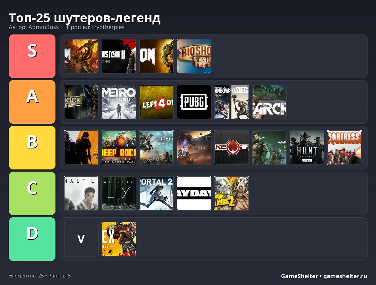 Тир-лист результат