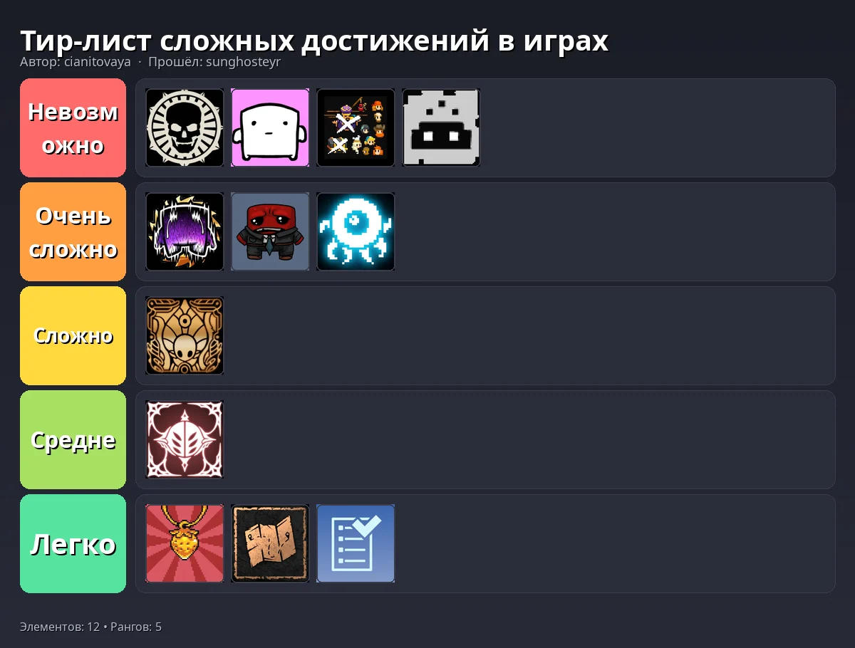 Тир-лист результат