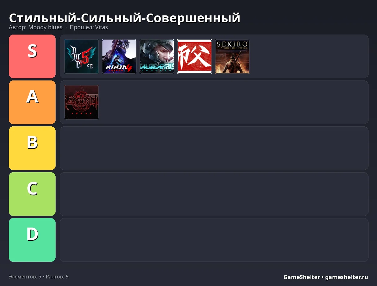 Тир-лист результат