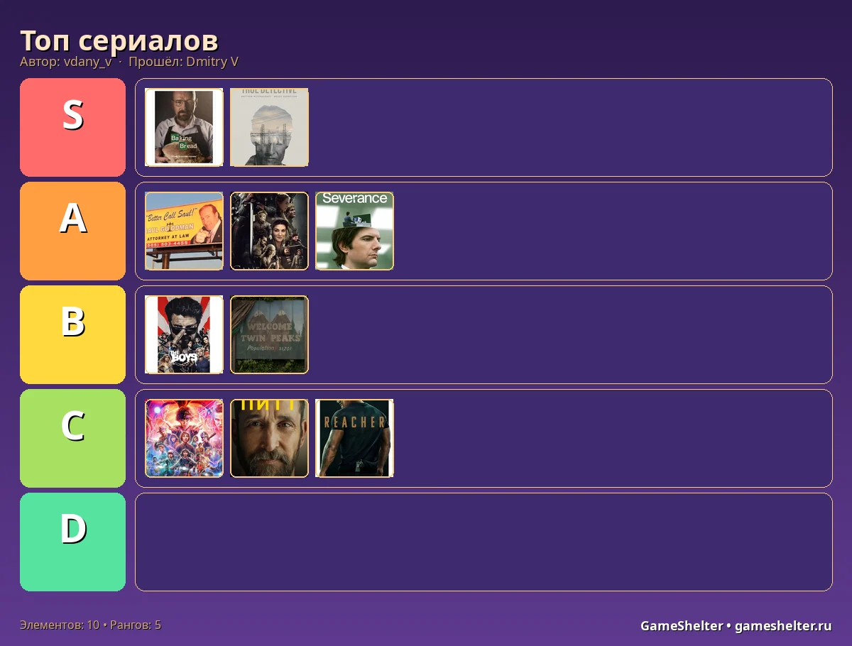 Тир-лист результат