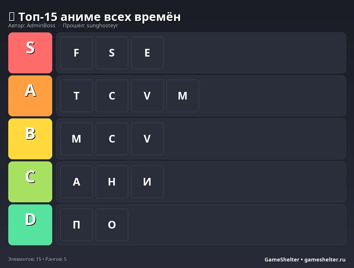 Тир-лист результат