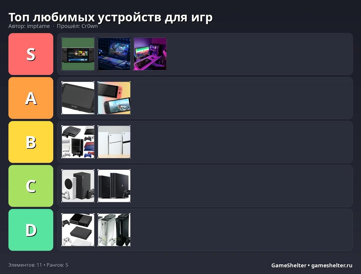 Тир-лист результат