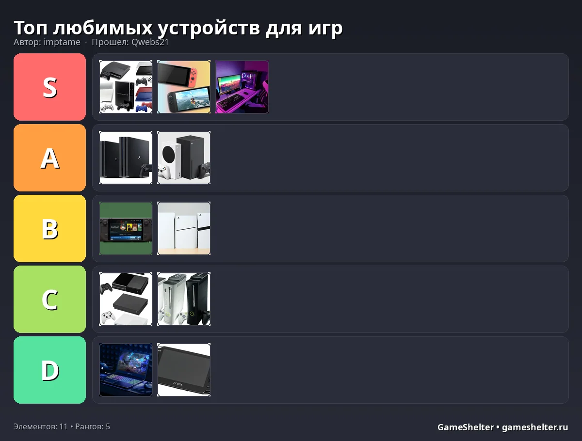 Тир-лист результат