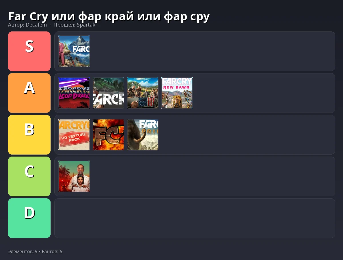 Тир-лист результат
