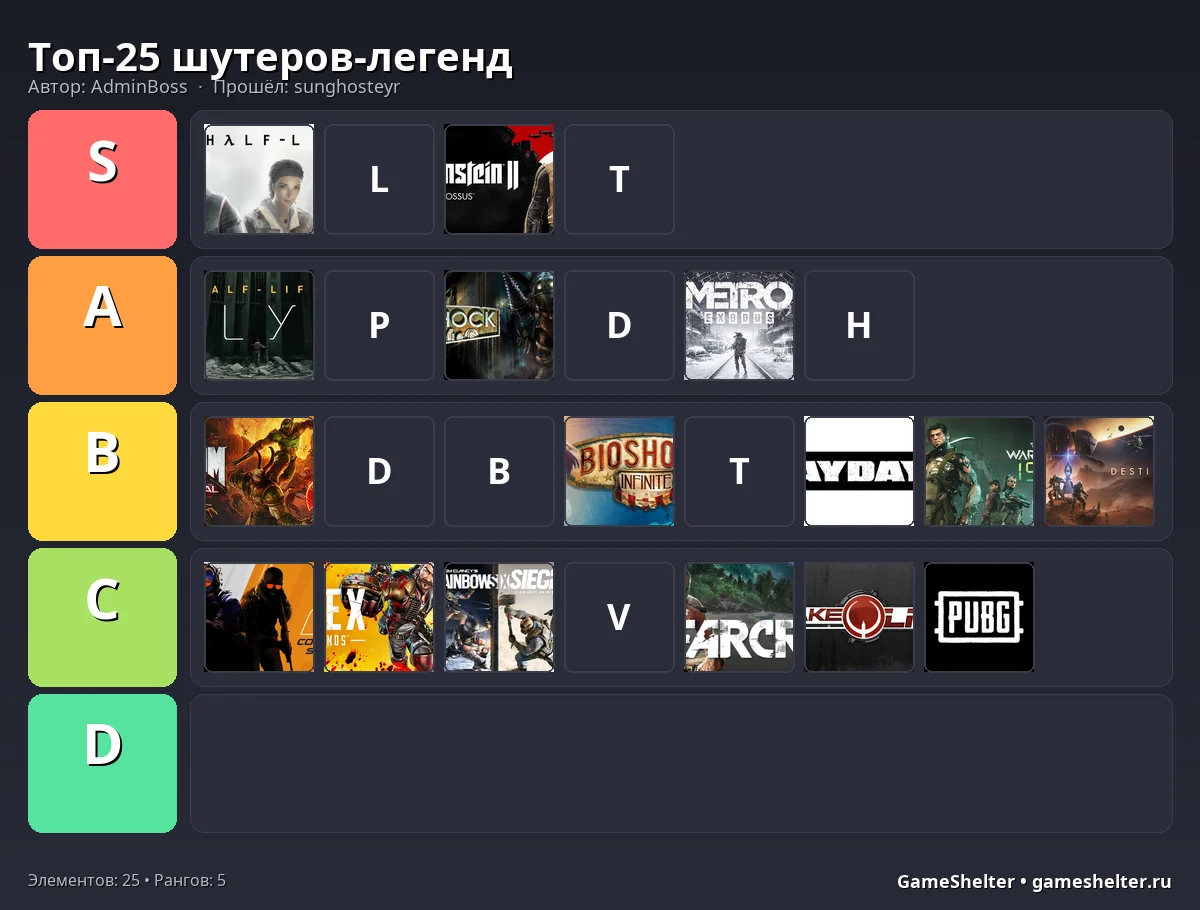 Тир-лист результат