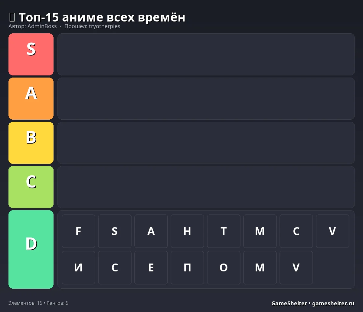 Тир-лист результат