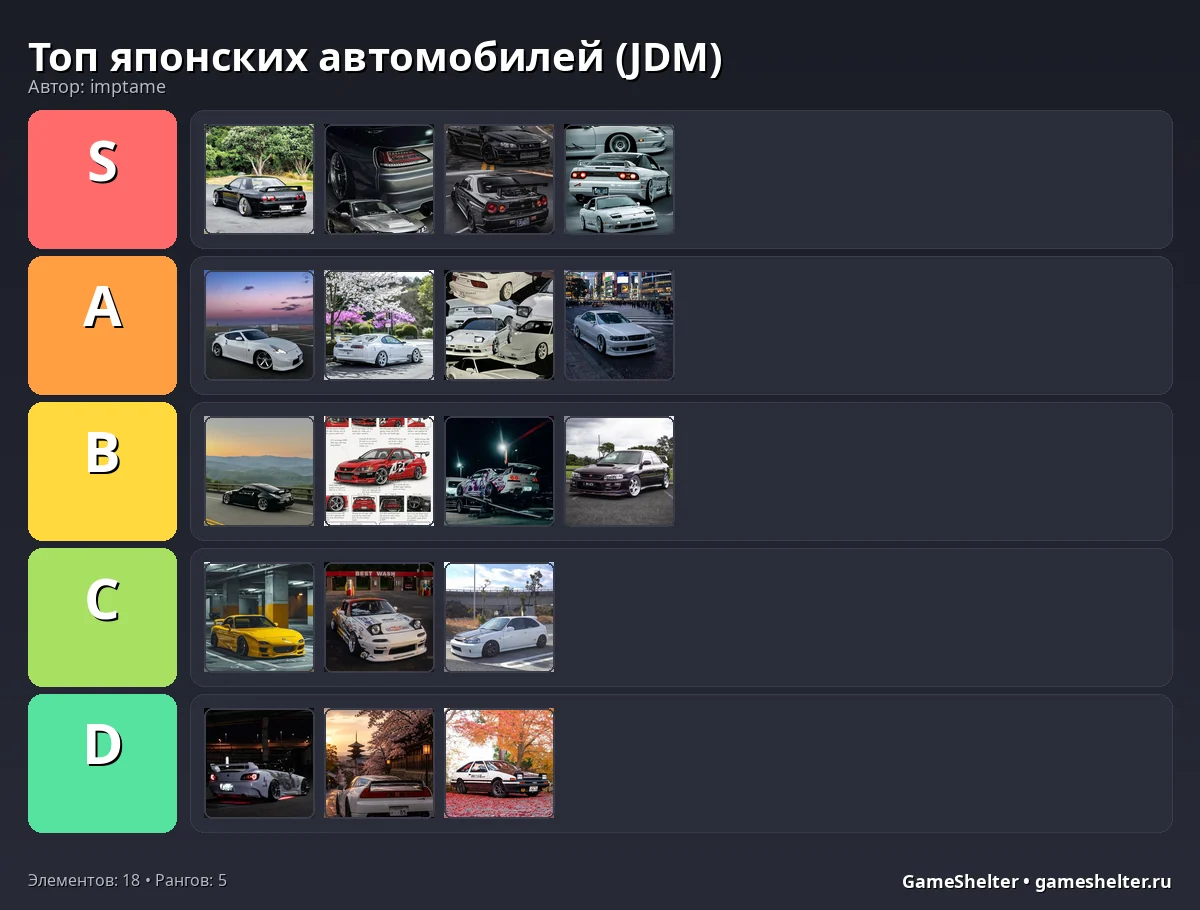 Тир-лист результат