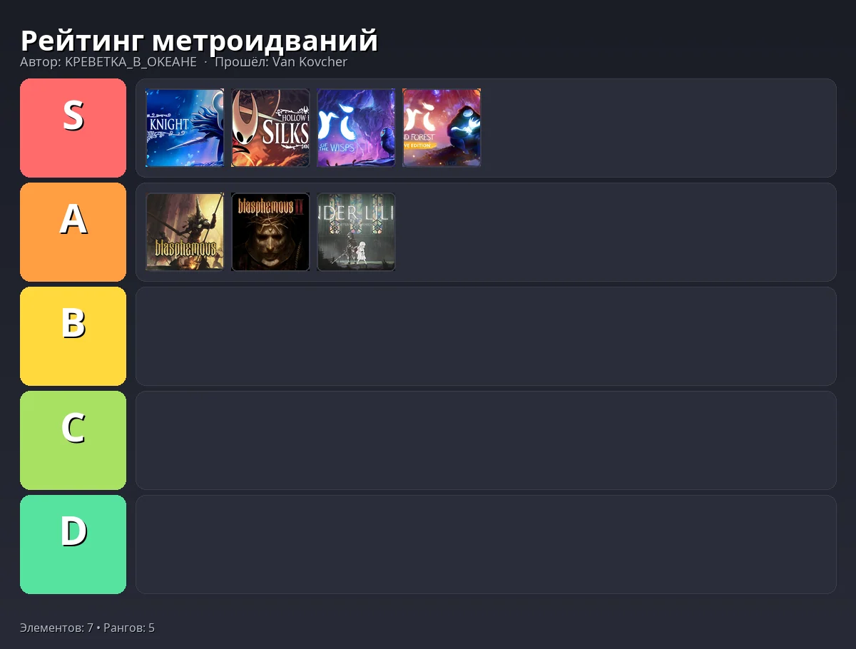 Тир-лист результат