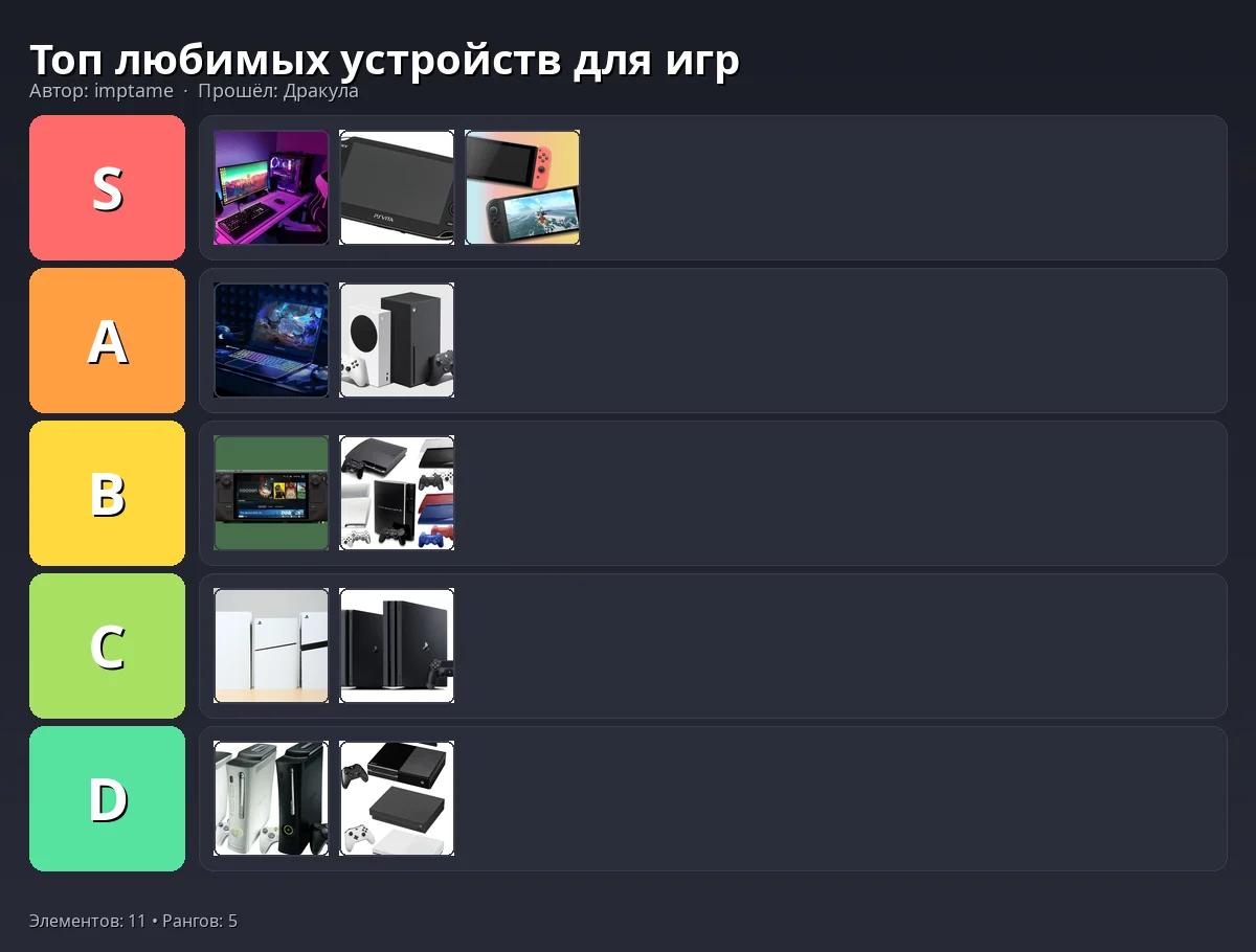 Тир-лист результат