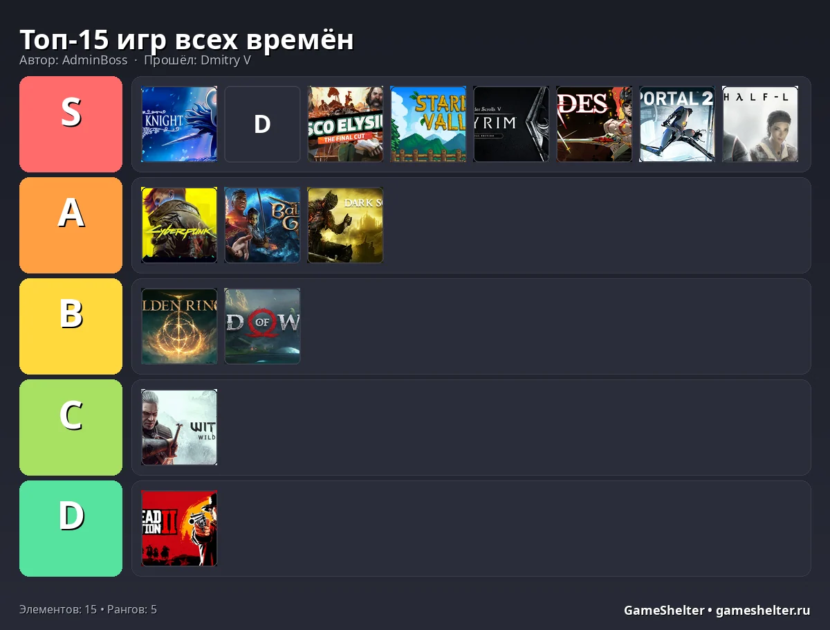 Тир-лист результат