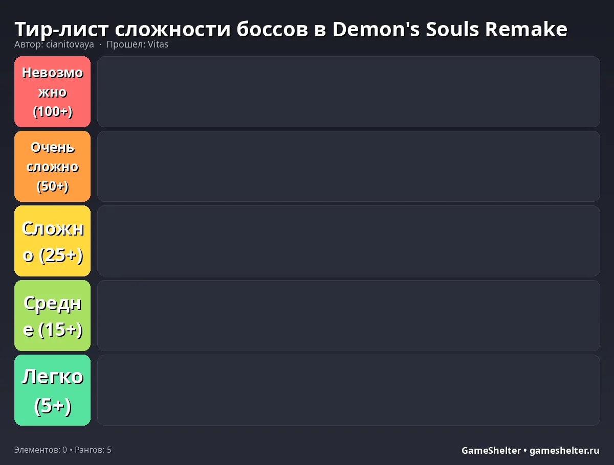 Тир-лист результат