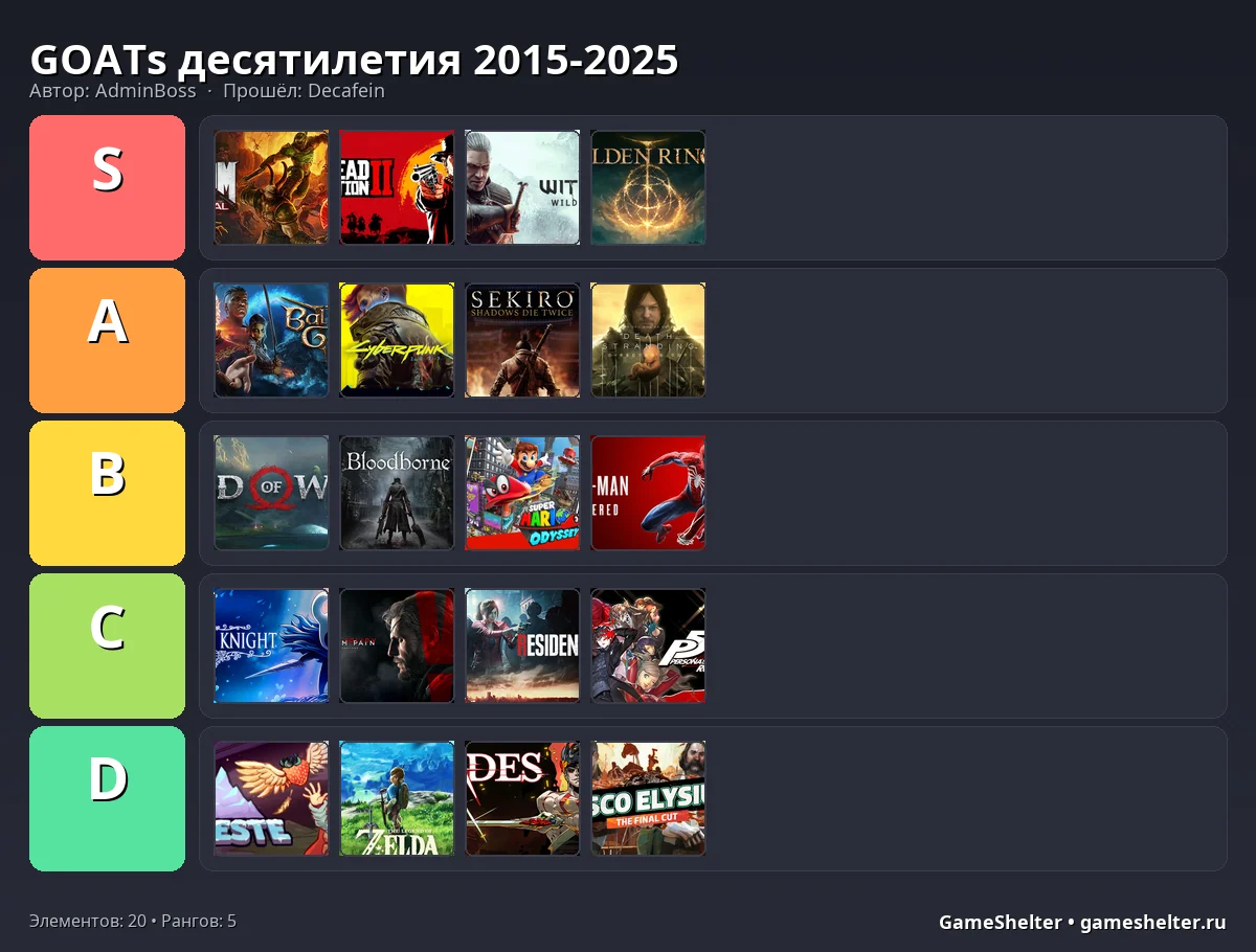 Тир-лист результат