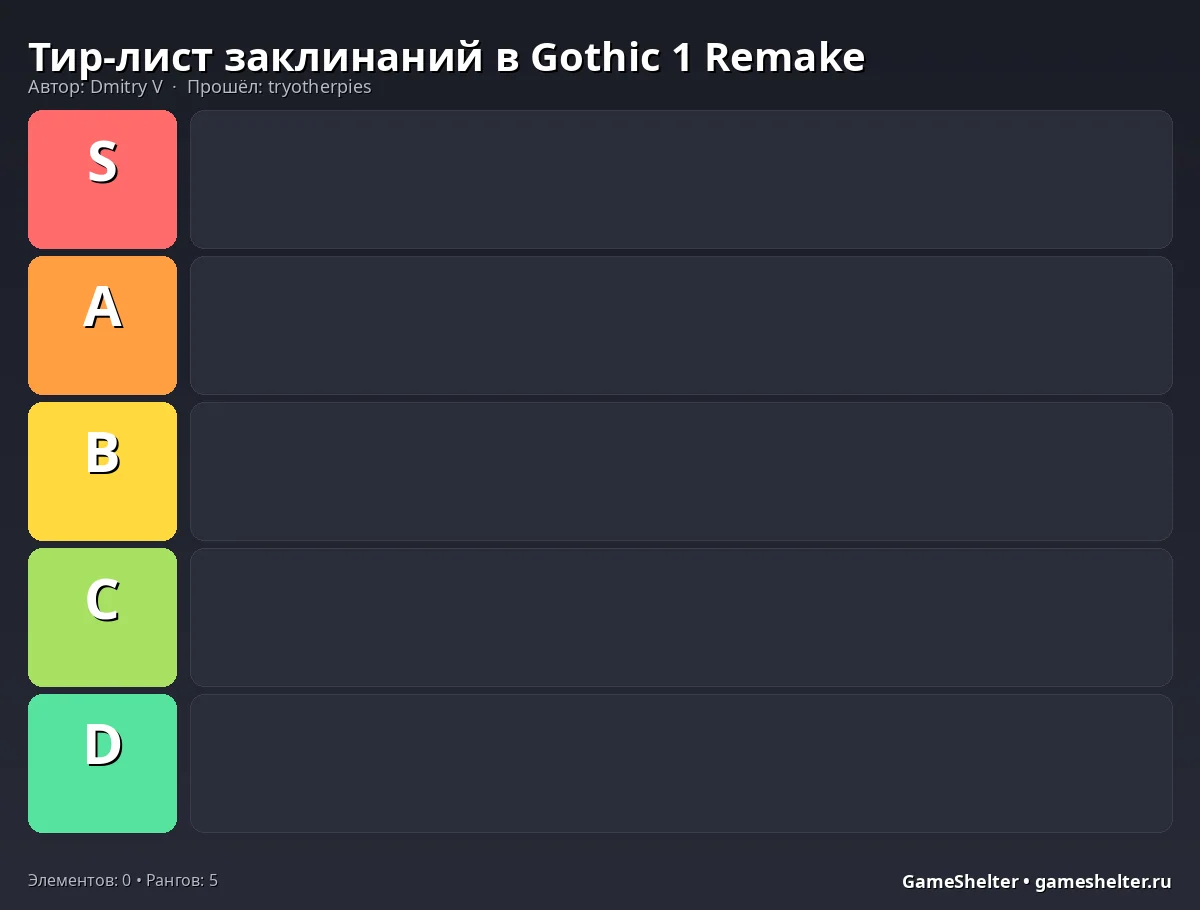 Тир-лист результат