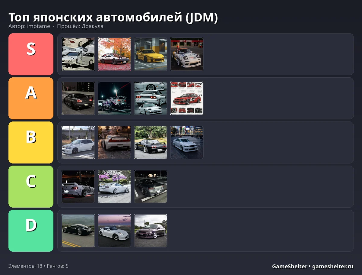 Тир-лист результат