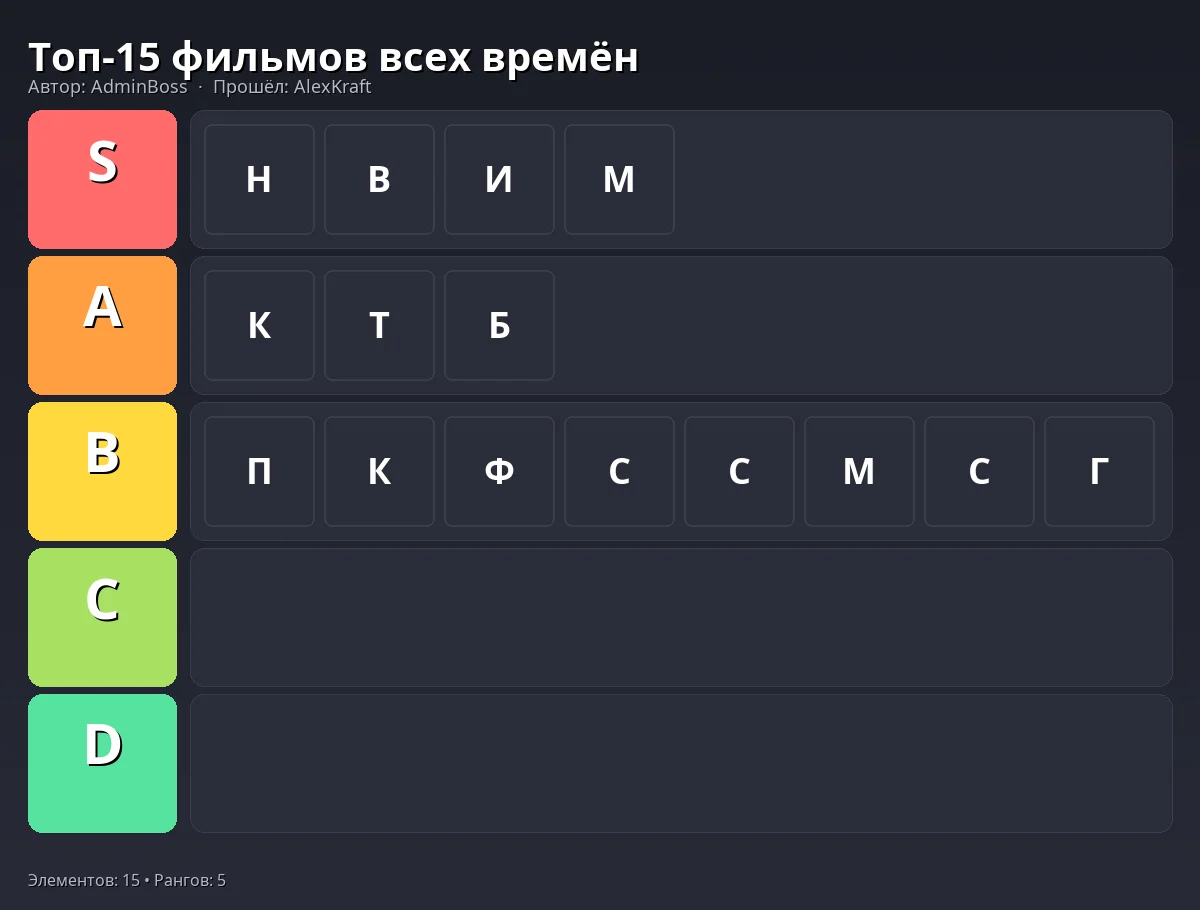 Тир-лист результат