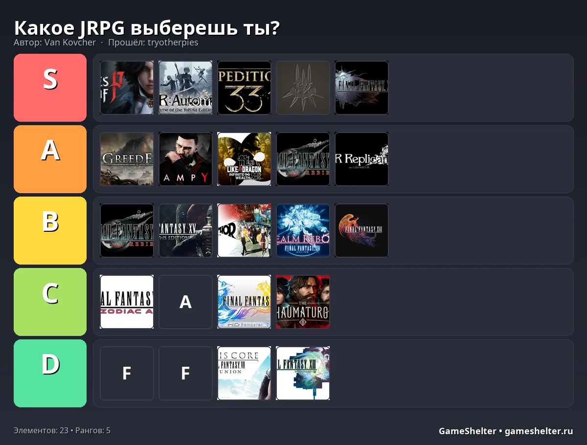 Тир-лист результат
