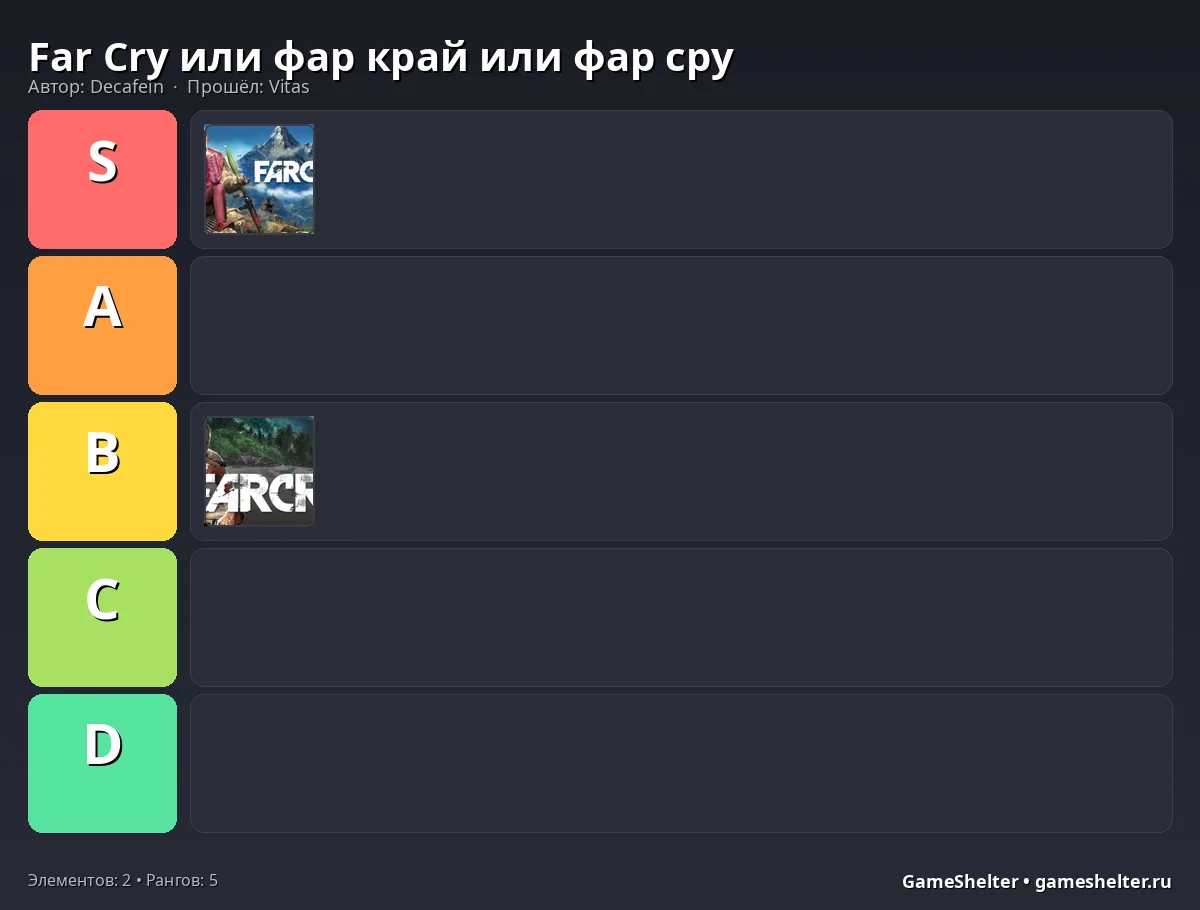 Тир-лист результат