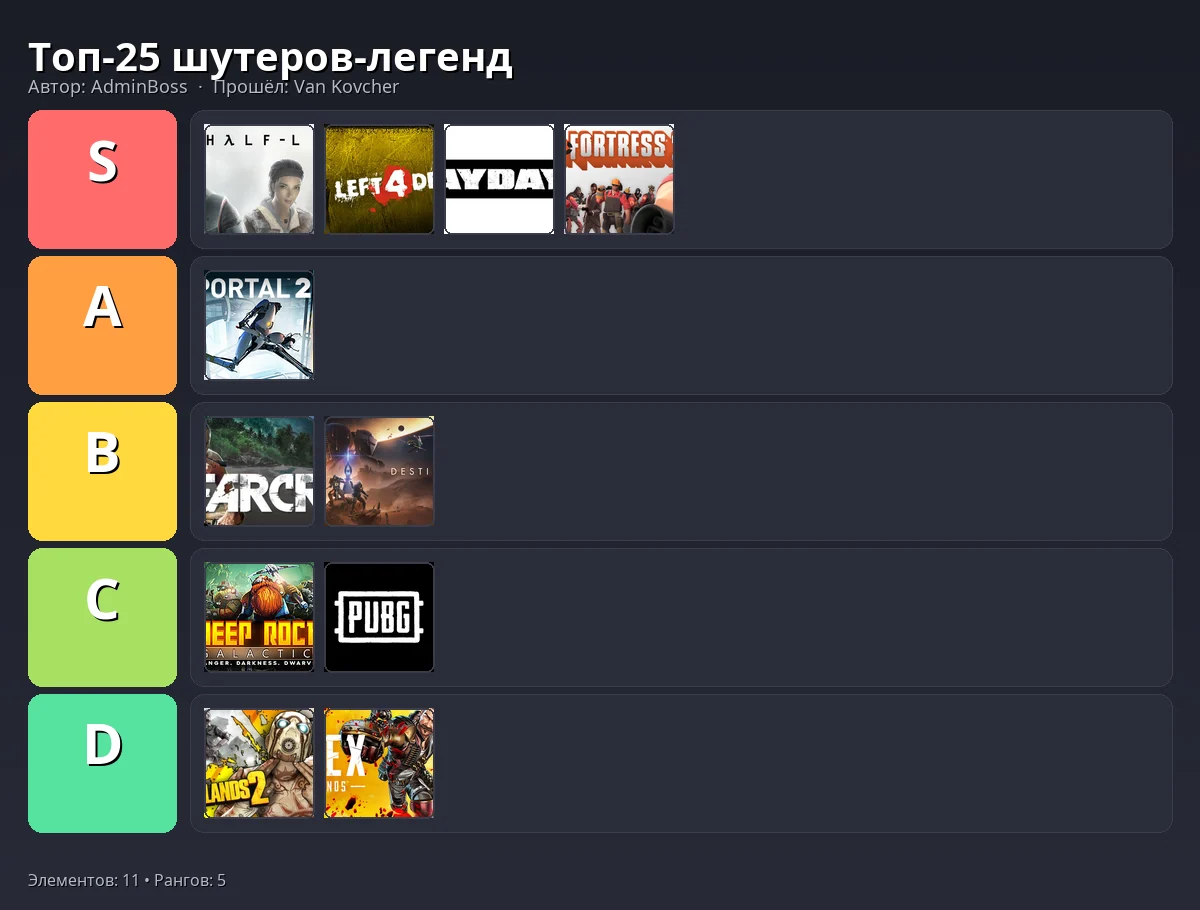 Тир-лист результат