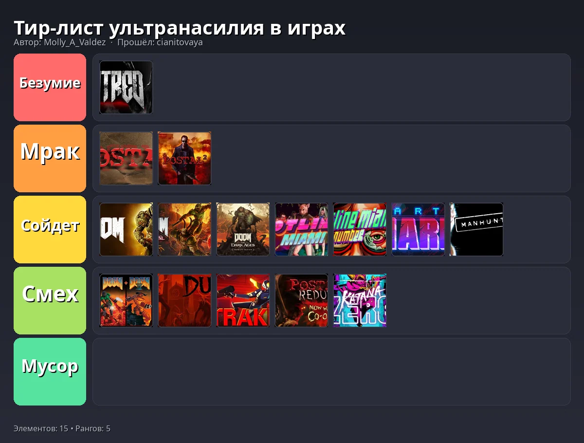 Тир-лист результат