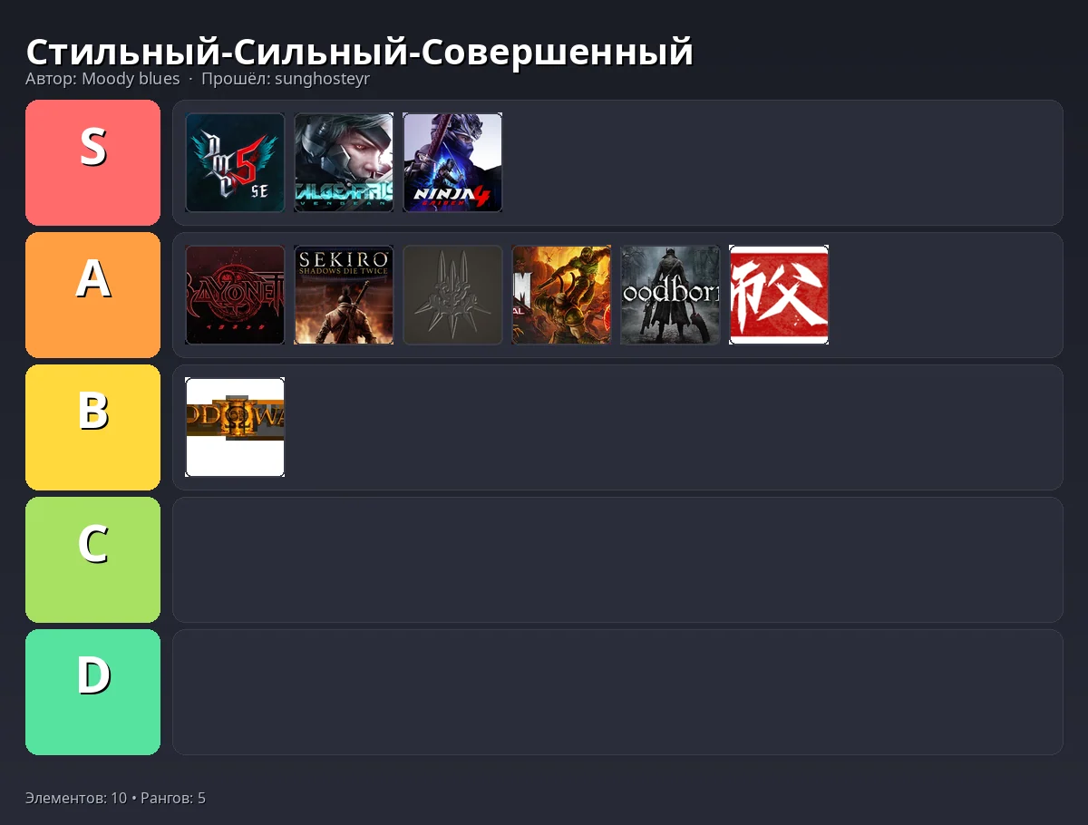 Тир-лист результат