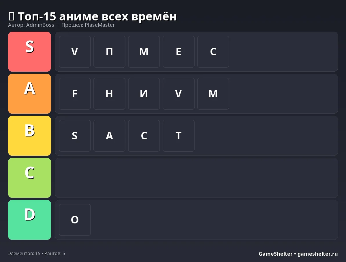 Тир-лист результат