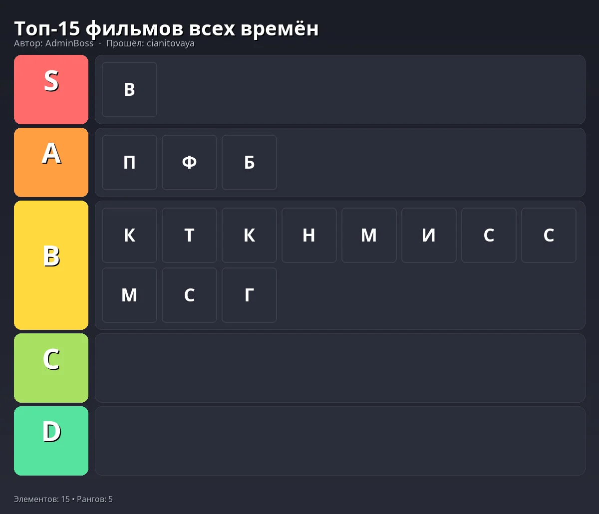 Тир-лист результат