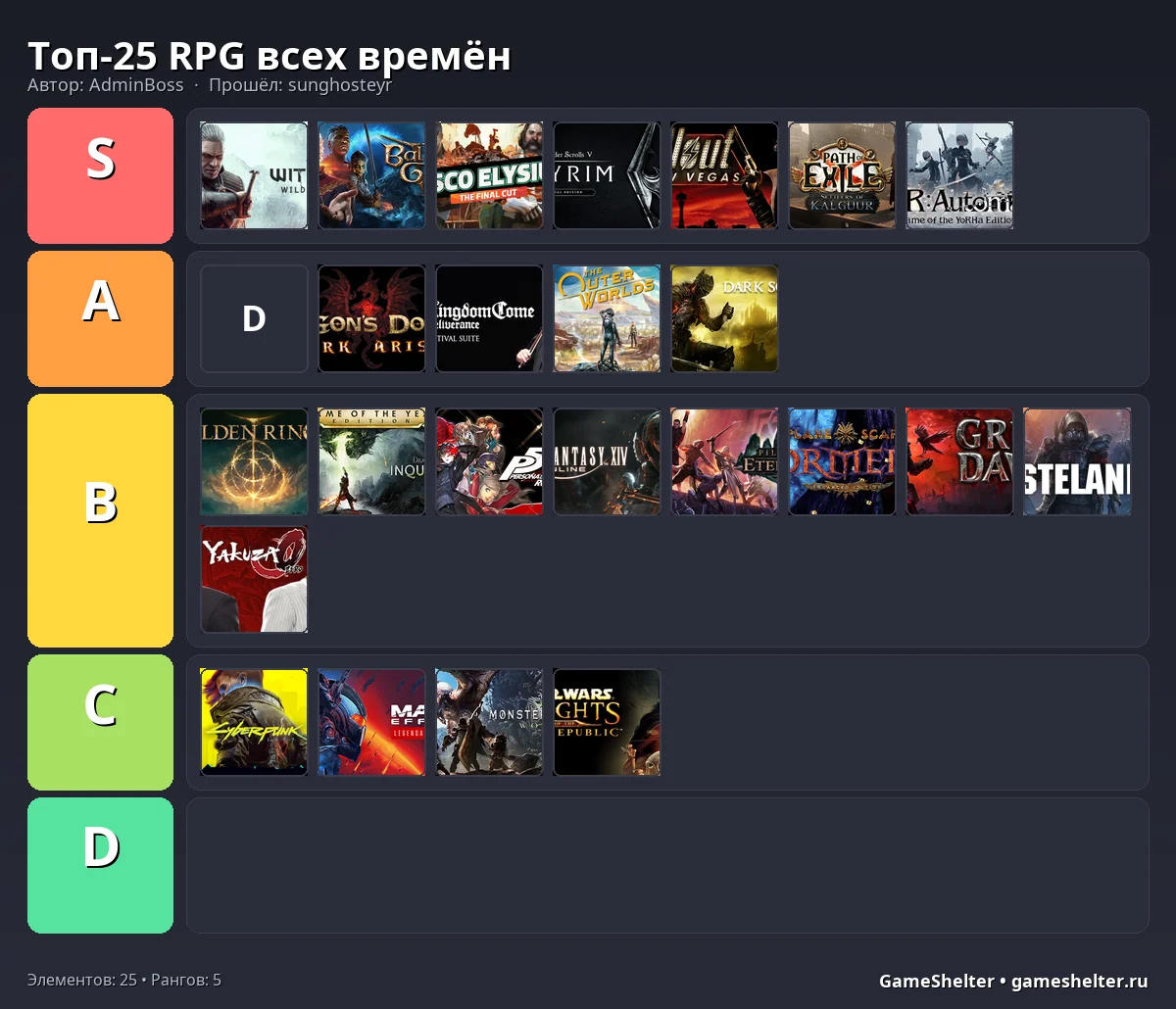 Тир-лист результат